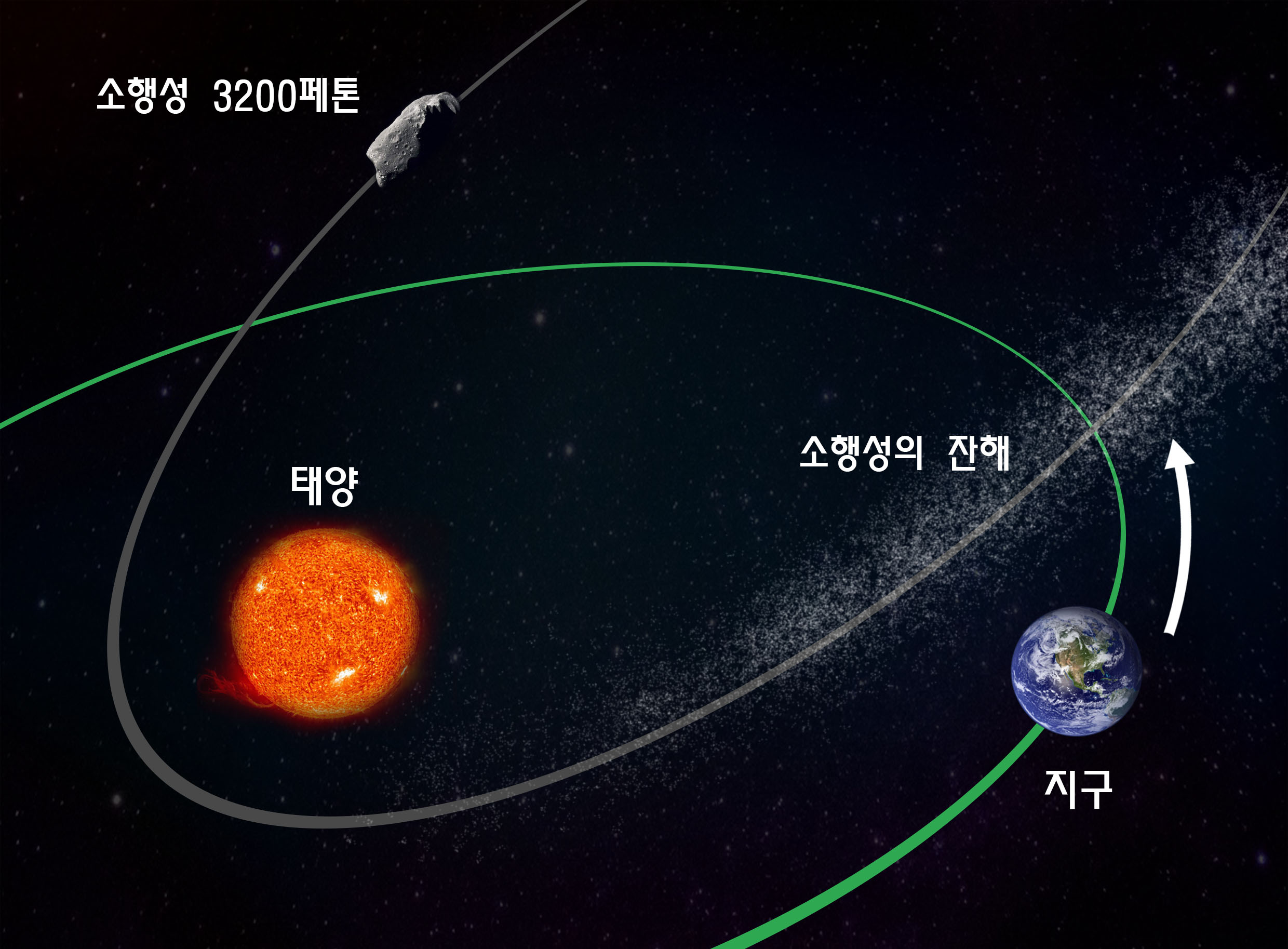 별똥별 이미지